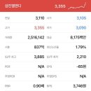 삼진전자 이미지