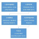 (주)강산건설 이미지