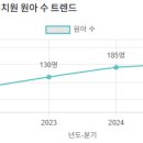 다우림명문유치원 이미지