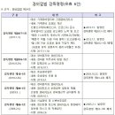 경비업법 감독명령 (유효 6건) 이미지