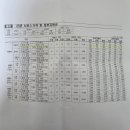 산후도우미 업체 비교 결정 /서울시 중구 보건소 산후도우미 서비스(산모신생아 건강관리사업) 신청후기