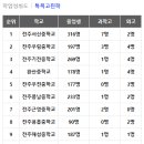 전주신일중학교 이미지