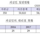 세종건기 - 남양주시 석실로317번길 12 | 세종건기