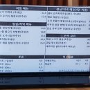 호텔 다향 - B | 보성cc 1박2일 라운드 후기