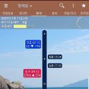 형제낚시
