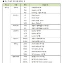 차량 트림의 정보 이미지