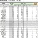 성신조경 이미지
