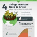 비료 시장: 2023년 투자자가 알아야 할 4가지 이미지