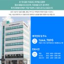 최우진정형외과의원 이미지