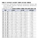 세종미용예술직업전문학원 네이버블로그