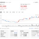 (주)더존비즈온 | 25.10.2매매일지[더존비즈온,브이티,GRT,FSN]