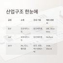 영창양행