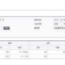 중국의집식품