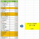 지금 사면 안되는 주식종목은?-41탄 (마술사) 이미지