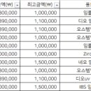 박은용치과의원 이미지