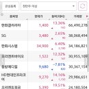 (주)삼일씨엔에스 이미지