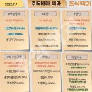 2022년 7월 7일 상한가 및 급등주, 시간외 특징주, 내일 시가단타 예상 이미지