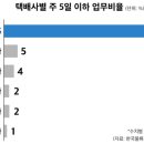 쿠팡(주)