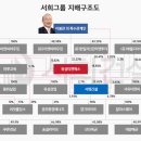 유한이앤씨