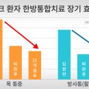 경희토정한의원 이미지