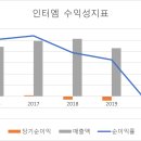인터엠 이미지