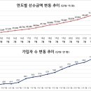 ㈜효원상조 이미지