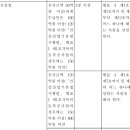 산업안전보건법 안전관리자 선임기준 대하여 공지 합니다. 이미지