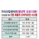 금강스팀세차장 이미지