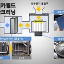 시티크리닝