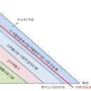 [과제5]쌍촌 자활후견기관을 다녀와서 - 사회복지학부 08382036 김수미 이미지