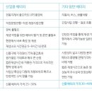 정동태양광발전소 네이버블로그