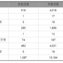 2025 가천대 정시 전형별 경쟁률 현황 이미지