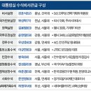 이재명 정부는 '호남대'…인사 문지기는 '김현지' 이미지
