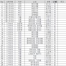 2024년 청소년위원회 명단 확정 안내 이미지