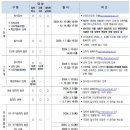 2024 한양대 편입일정 이미지