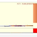 [2018년 3월 16일 - 모닝증시핵심 매일체크] (매일 아침 5분, 주식시장의 핵심 정보와 흐름 파악하기 - 흐름을 알아야 기회를 놓치지 않습니다 !!!) 이미지