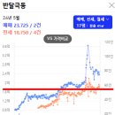 인천광역시산곡한화 이미지