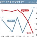 1년새 3000억원 빠져나간 유럽펀드, 괜찮을까 이미지