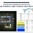 광주 봉선동 이편한세상 셀레스티지 아파트 분양정보 이미지