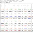 [준메인55.9배/A급40.3배33배한방/삼쌍쑈]무당의촉/소문난집또먹자2월22일토요분석 이미지