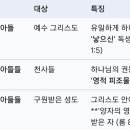 본질적 아들 VS 피조된 아들 VS 양자된 아들 이미지