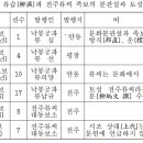 류.씨.은 이미지