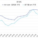 (유)삼양유지