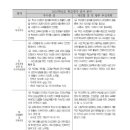 수도전기공업고등학교 이미지