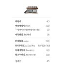 명랑분식 이미지