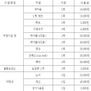 강릉한우작