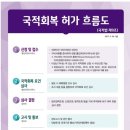 SR행정사사무소 이미지