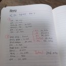 팡파미유성남마늘빵