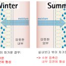 목조주택에서의 양압력? 음압과 양압이란? 이미지