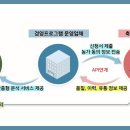 축품원, 양돈산업 ‘마이데이터 서비스’ 확대 … 축산데이터 활용성 높인다 이미지